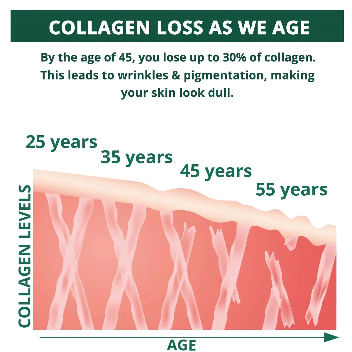 Collagen Juice with Sea Buckthorn & Vitamin C to reduce Wrinkles & Pigmentation - Vansaar
