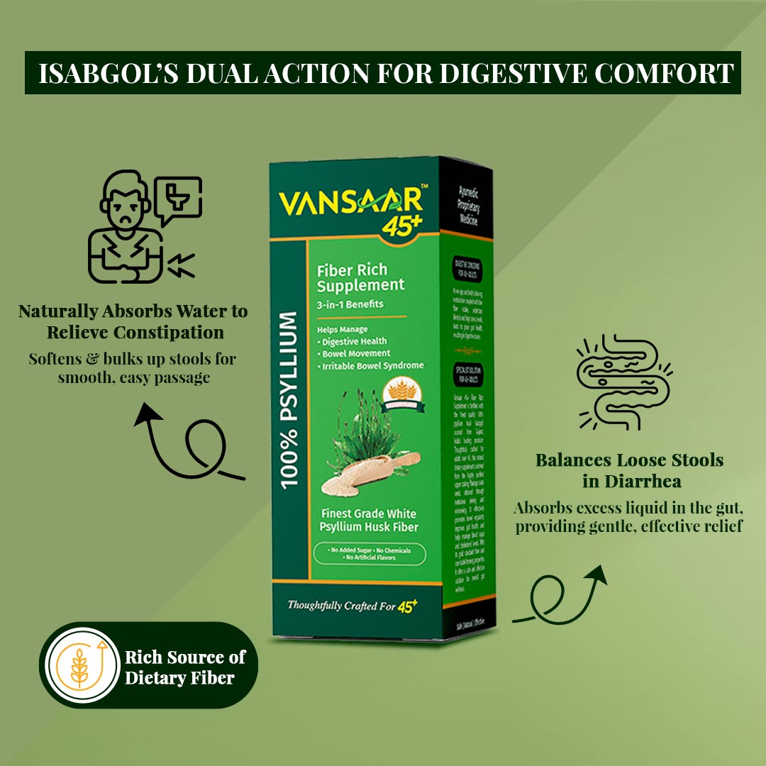 Isabgol Fiber Rich Supplement | Single Blend, Highest Grade Whole Psyllium Husk | With Dietary Fiber, Supports Heart & Digestive Health