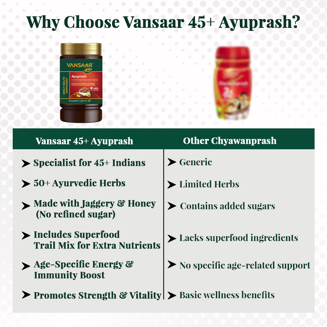 Vansaar 45+ Ayuprash 950g - Energy & Immunity Booster for 45+ Adults|Goodness of Chyawanprash with 50 Potent Herbs & Superfoods Naturally Sweetened with Gud & Honey