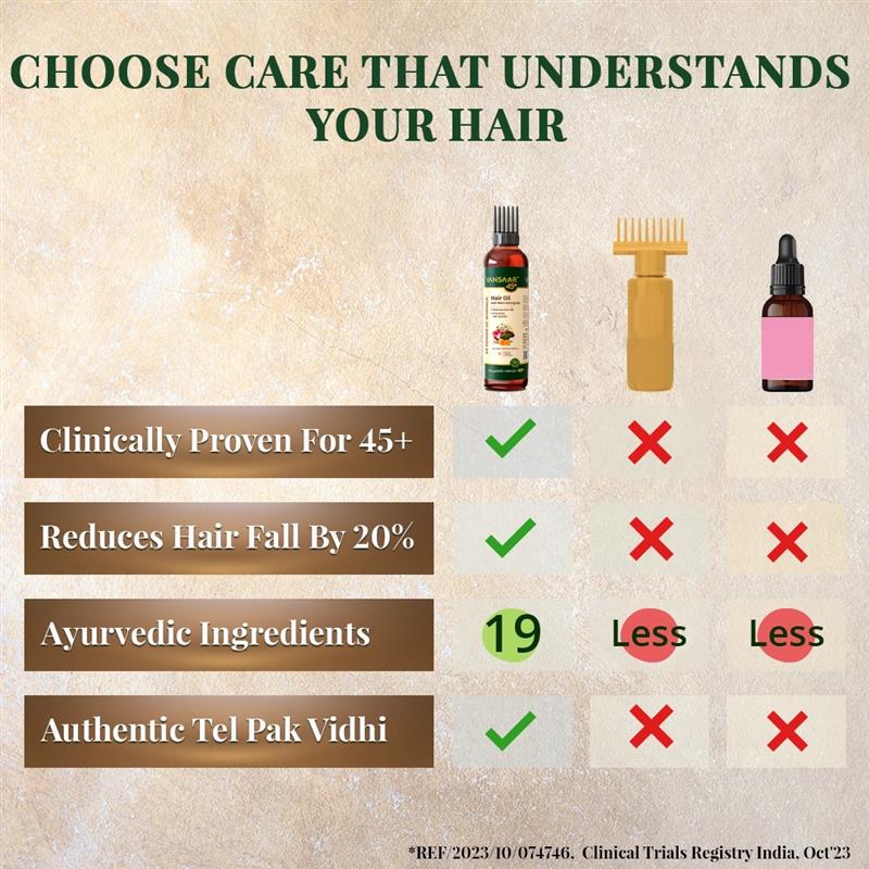 Clinically Proven Hair Oil | Reduces Hair Fall | With Maha Bhringhraj | 19 Potent Herbs