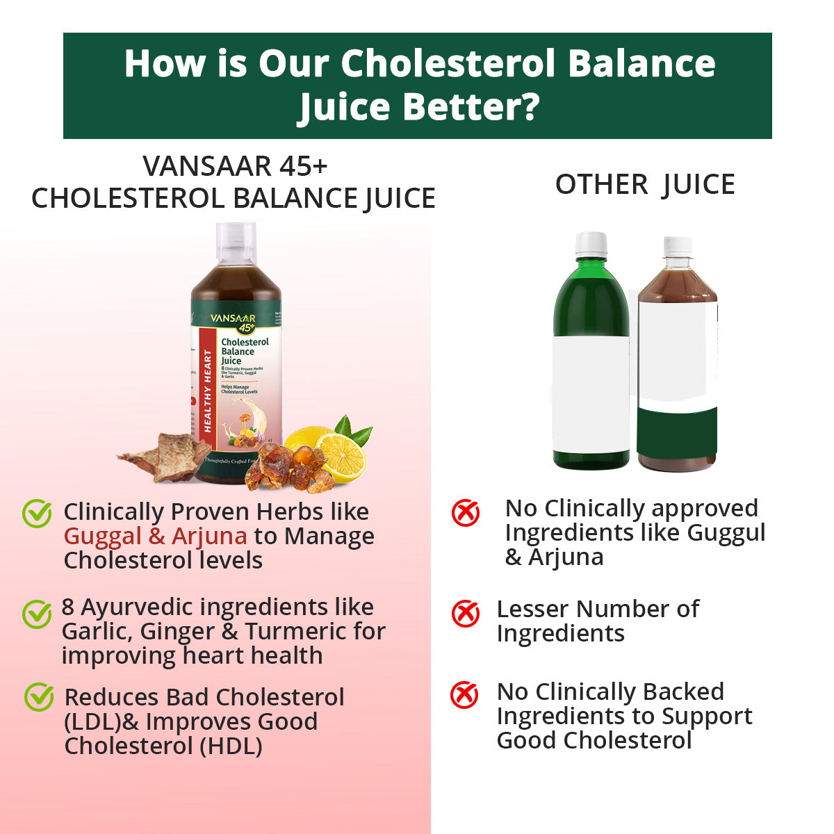 Cholesterol Balance Juice, 1L | Heart Health Supplement with Arjuna, Guggul & 6 Potent Herbs | Reduces Bad & Improves Good Cholesterol