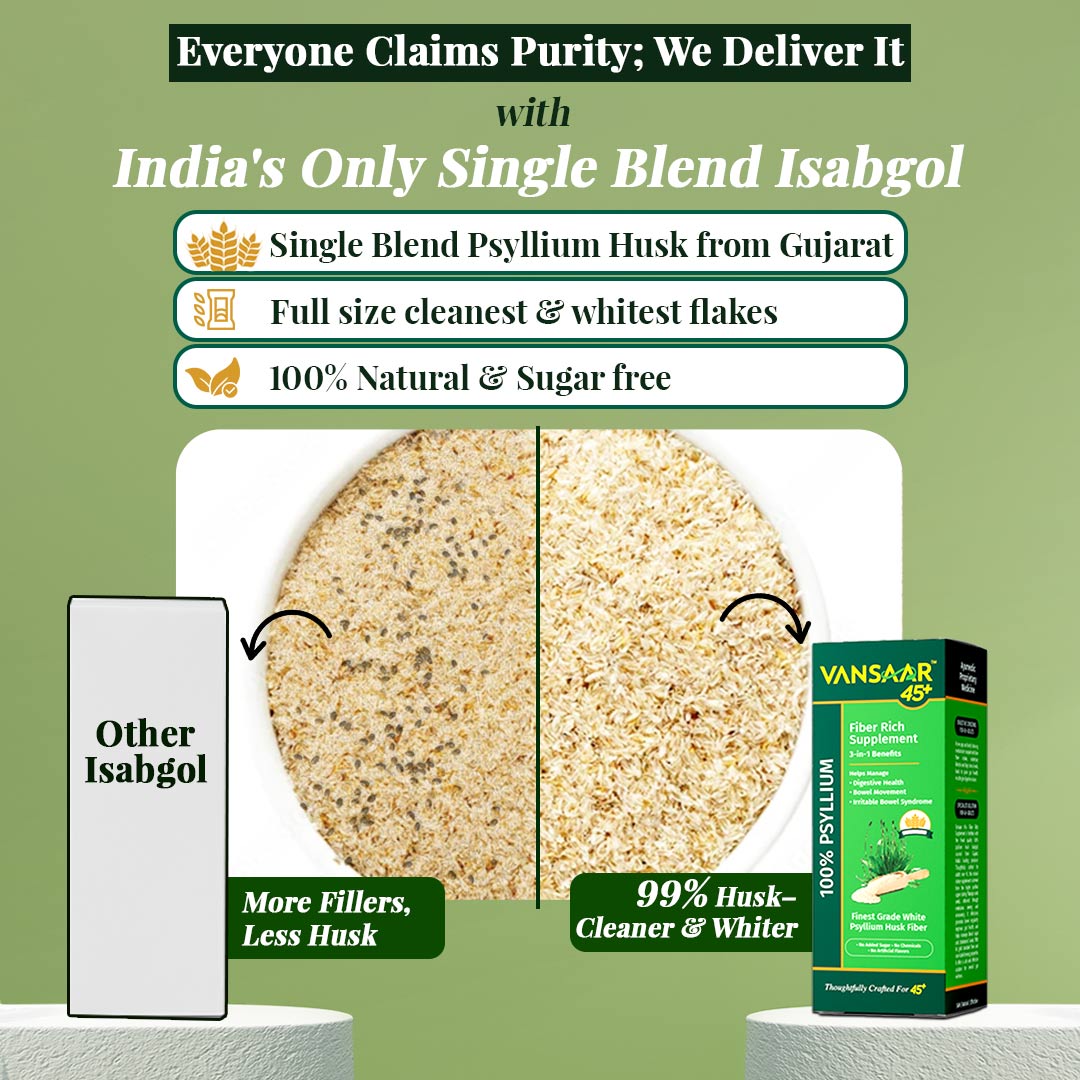 Isabgol Fiber Rich Supplement | Single Blend, Highest Grade Whole Psyllium Husk | With Dietary Fiber, Supports Heart & Digestive Health (90gm - Pack of 2)