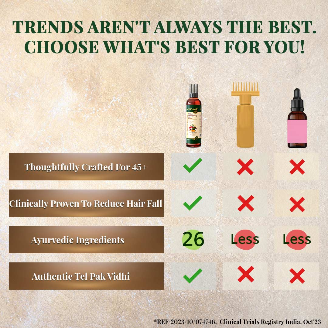 Clinically Proven Hair Oil | Reduces Hair Fall | With Maha Bhringhraj | 26 Potent Herbs | Free Kacchi Neem Comb