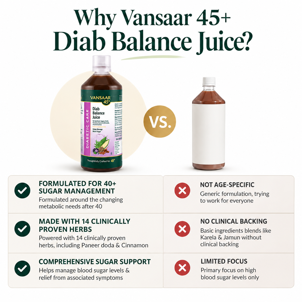 Diab Balance Juice For 45+ Adults | 14 Clinically Proven Herbs Like Karela, Jamun, Neem, Paneer Doda, Cinnamon