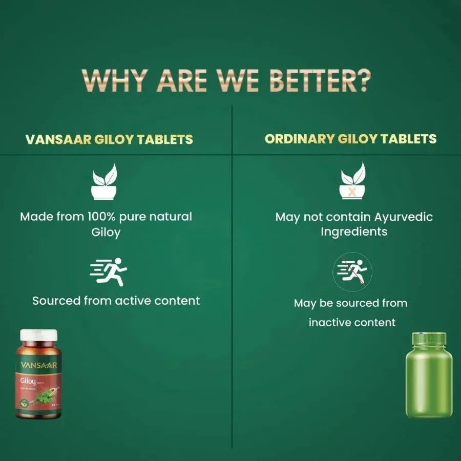 Giloy Tablets | Supports Immune Health | Good For Digestion | Made With 100% Pure Giloy Tablets - Vansaar