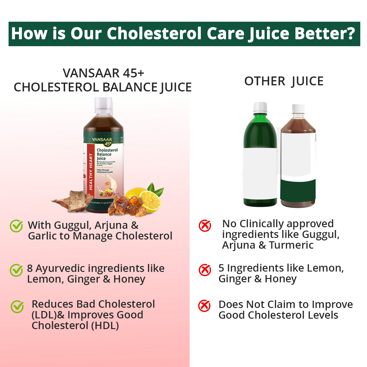 Cholesterol Balance Juice with Guggul & Arjuna - 1L | Reduces Bad & Improves Good Cholesterol 