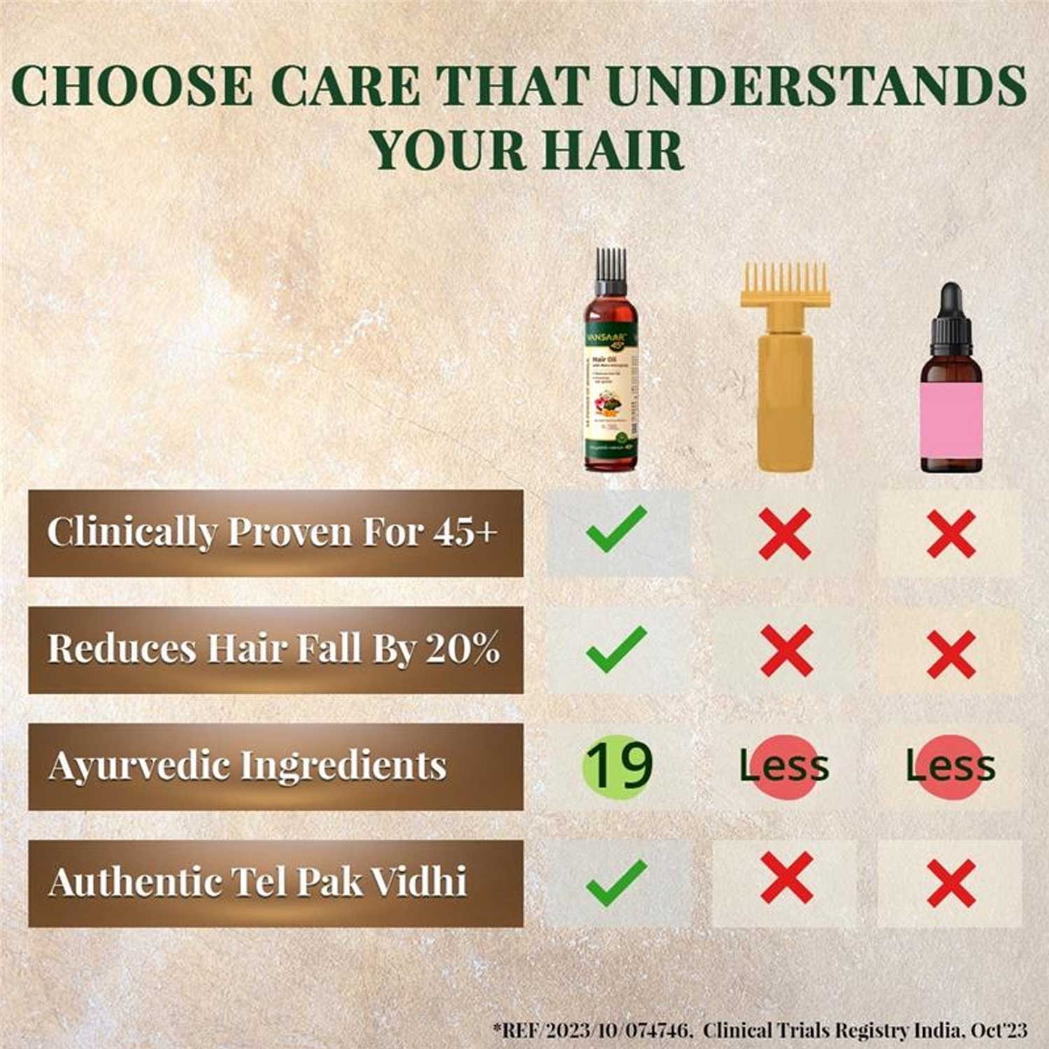 Hair oil comparison chart highlighting clinically proven hair oil with Ayurvedic ingredients for 45+.