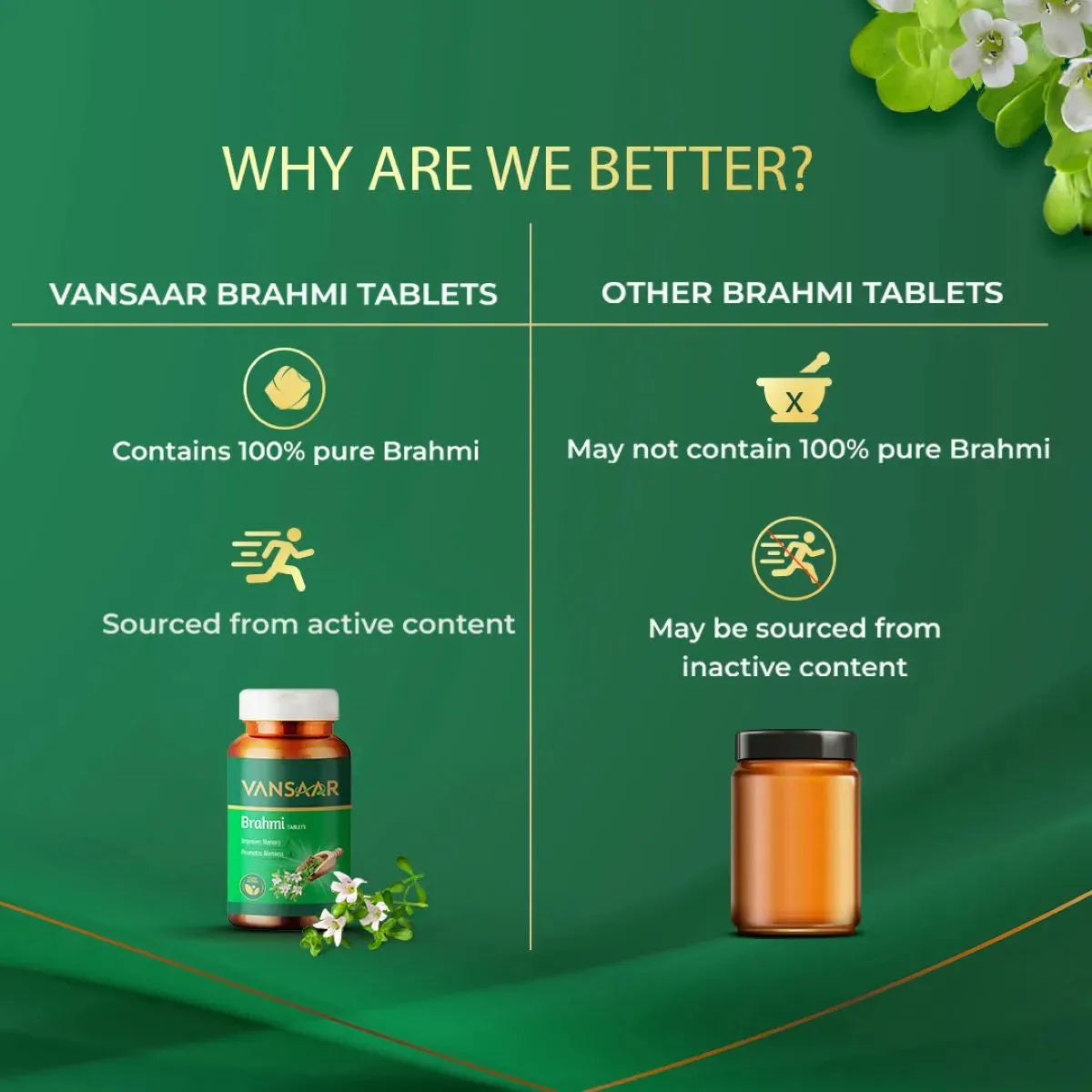 Brahmi Tablets | Helps Improve Memory | Promotes Alertness | Made With 100% Pure Brahmi - Vansaar