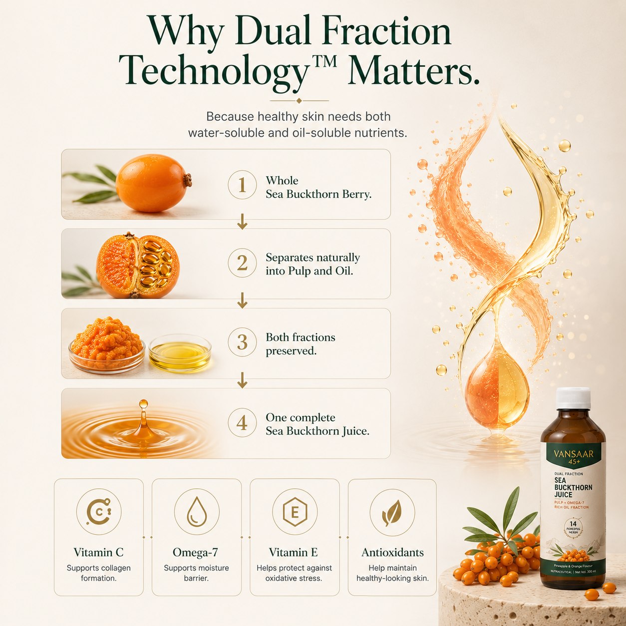 [Pre-Order Registeration] Vansaar 45+ Sea Buckthorn Juice for Skin Health | Dual Fraction Technology™ | Supports Hydration, Skin Barrier & Healthy Radiance