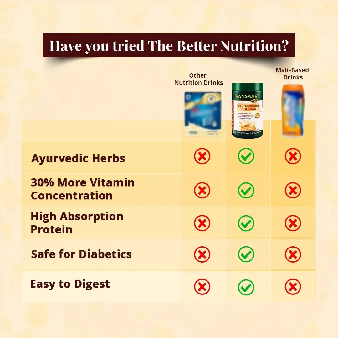 Pro-Strength Nutrition | Regain Strength & Energy - Vansaar