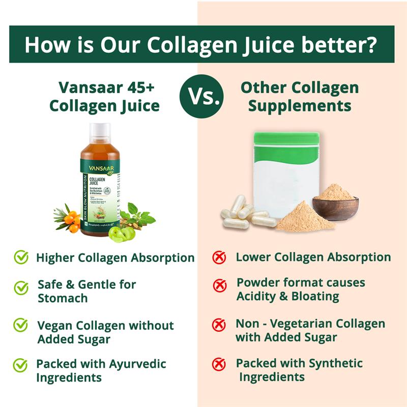 Liquid Collagen with Sea Buckthorn & Vitamin C for Brighter Skin