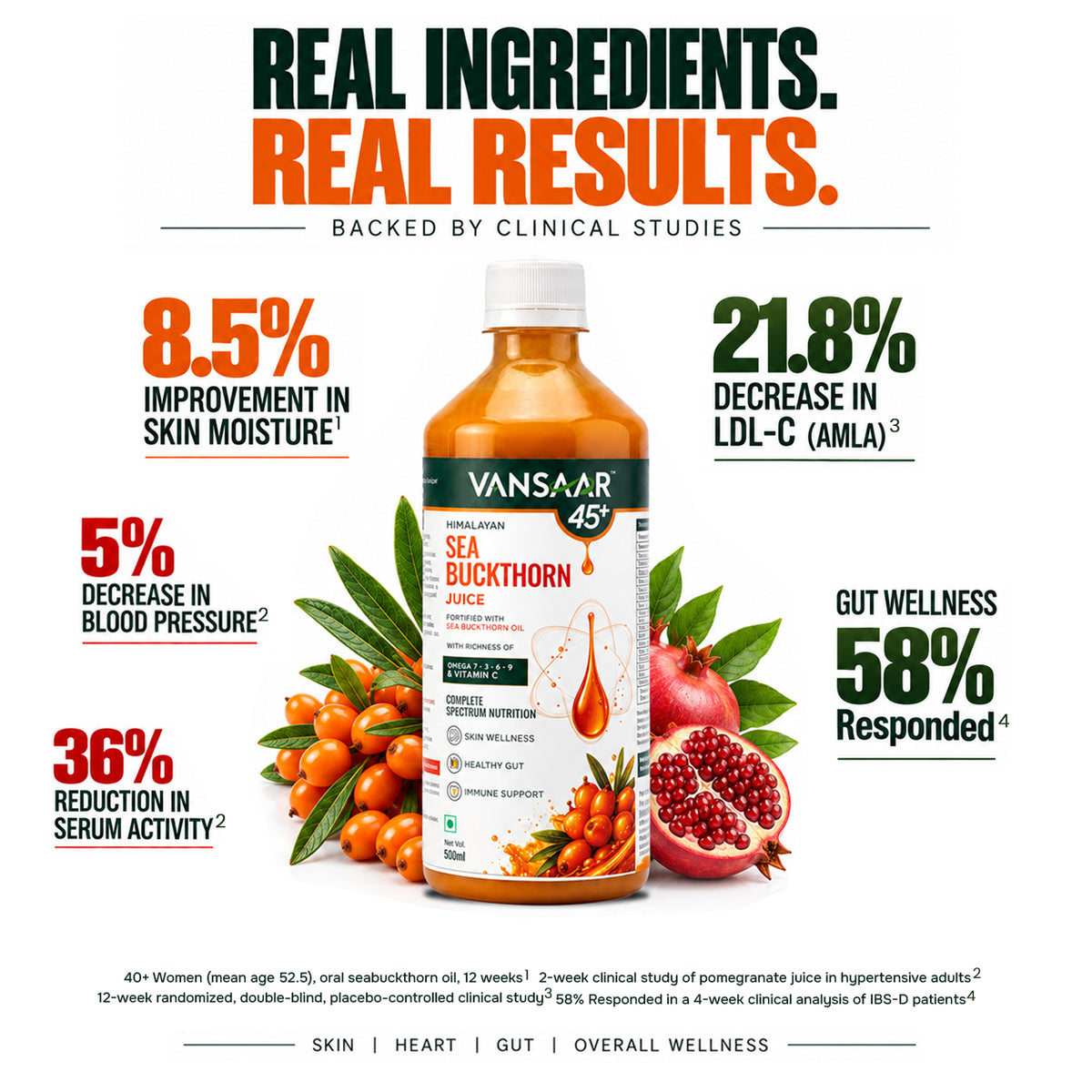 Sea Buckthorn Juice | Made with Pure Sea Buckthorn Berry Pulp | Fortified with Sea Buckthorn Oil.
